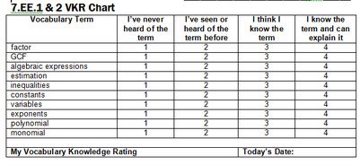 Rate Yourself Chart